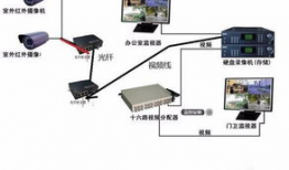 安装视频,快速掌握设备安装步骤